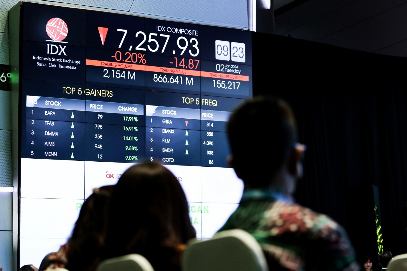 Indonesia Stock Market Growth: IDX Composite Display Showcasing Top Gainers and Trading Performance.